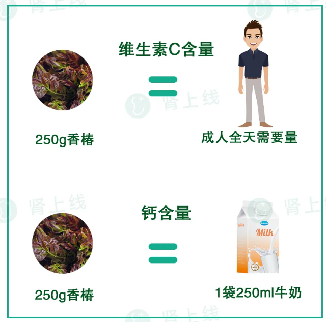 維生素含量