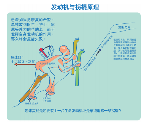 發動機與拐棍原理(lǐ)