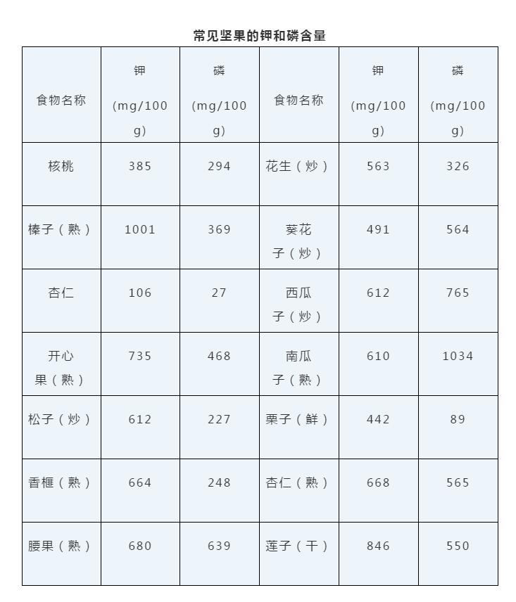 堅果營養成分(fēn)表