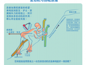 複能的(de)“發動機與拐棍療法”