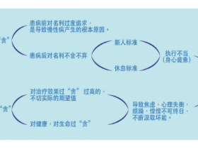 複能的(de)“放下(xià)雙貪”理(lǐ)論