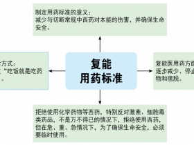 解析藥物(wù)對(duì)身體的(de)傷害有哪些？