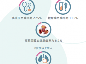 怎樣才能讓慢(màn)性疾病擺脫藥物(wù)而不複發？怎樣才能防住慢(màn)性疾病？