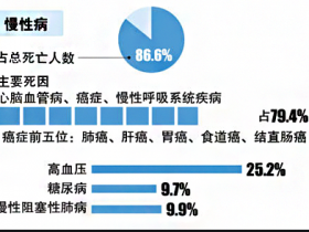 病毒的(de)克星 健康的(de)福音(yīn)