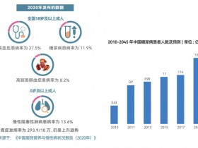 21世紀人(rén)類健康史上的(de)新突破  爲病人(rén)複能的(de)醫院在濰坊啓航