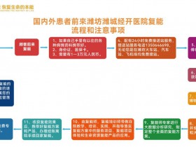 國内外患者來(lái)濰坊濰城經濟開發區醫院複能流程和(hé)注意事項